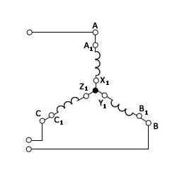 Rys.3. Schemat połączenia uzwojeń transformatora trójfazowego w gwiaz