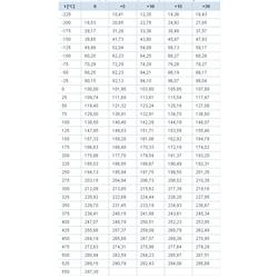 Charakterystyka termometryczna rezystora Pt100 wg PN-59/M-53852