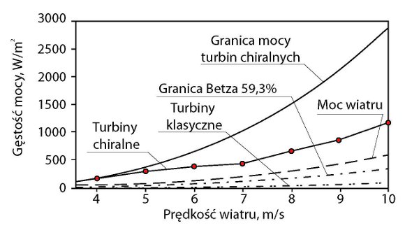 Schemat sieci elektrycznej