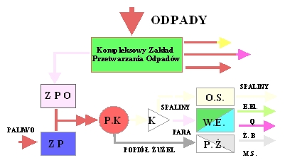 Współspalanie paliwa formowanego z węglem w paleniskach energetycznych.
