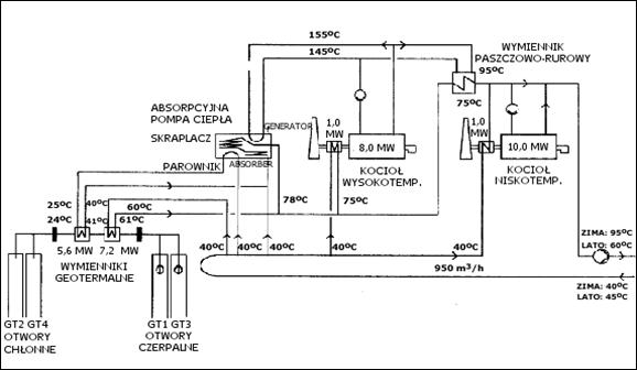 Rys. 3. Ideowy schemat elektrociepłowni geotermalnej w Pyrzycach [5]