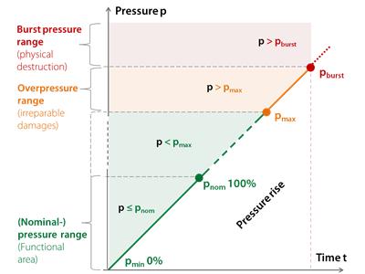 Pressure-diagram.png
