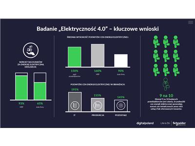 Elektryczność 4.0 - infografika 1_.jpg