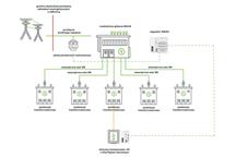 W3 (System precyzyjnej kompensacji mocy biernej)