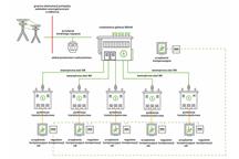 W4 (Standardowy system kompensacji mocy biernej)