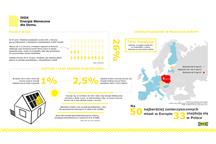 IKEA Energia słoneczna dla domu