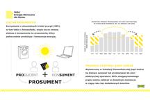 IKEA Energia słoneczna dla domu