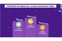 Ilustracja nadesłana (przez PGE Energia Ciepła )