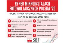 Ilustracja nadesłana (przez POLSKA PV)