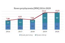 Ilustracja nadesłana (przez PGE Energia Ciepła)