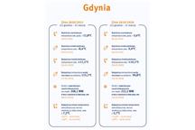 Gdynia