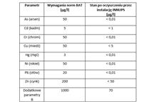 Efekt ekologiczny instalacji INNUPS