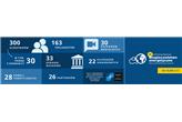 VII Konferencja Naukowa „Bezpieczeństwo energetyczne – filary i perspektywa rozwoju” - podsumowanie
