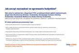 Jak zacząć oszczędzać na ogrzewaniu budynków