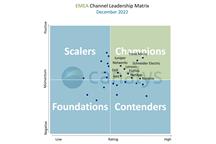 Schneider Electric czwarty raz z rzędu Championem w rankingu Canalys EMEA Channel Leadership Matrix
