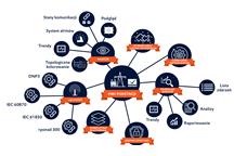 zenon menergy substation HMI