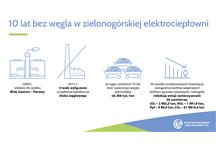 Ilustracja nadesłana (przez PGE Polska Grupa Energetyczna)
