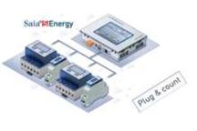 Saia S-Energy Manager, wizualizacja i kontrola energii