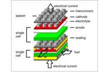Ogniwa paliwowe tańsze dzięki robotom