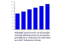 Chiński przemysł energii elektrycznej wyda 6 miliardów dolarów na automatykę w ciągu najbliższych pięciu lat Chiński przemysł energii elektrycznej wyda 6 miliardów dolarów na automatykę w ciągu najbliższych pięciu lat