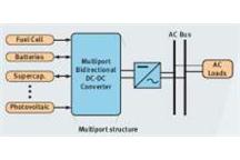 Philips zakupił patent układu regulacji przepływu energii ze źródeł odnawialnych Philips zakupił patent układu regulacji przepływu energii ze źródeł odnawialnych