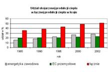 Podsumowanie konferencji „Perspektywy rozwoju kogeneracji w Polsce i na wspólnym rynku europejskim”