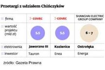 Chińskie referencje sprawdza ABW