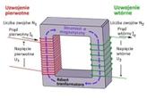 Podstawowe informacje o transformatorach. Model transformatora.