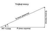 O pomiarach jakości energii