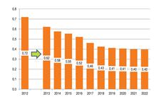 emisyjnosc co2 energa do roku 2022 emisyjnosc co2 energa do roku 2022