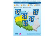 Ogólnopolski Raport RWE Ogólnopolski Raport RWE
