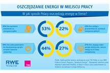 Ogólnopolski Raport RWE