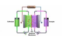Rywal dla baterii litowo-jonowych