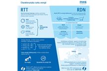 Charakterystyka rynku energii